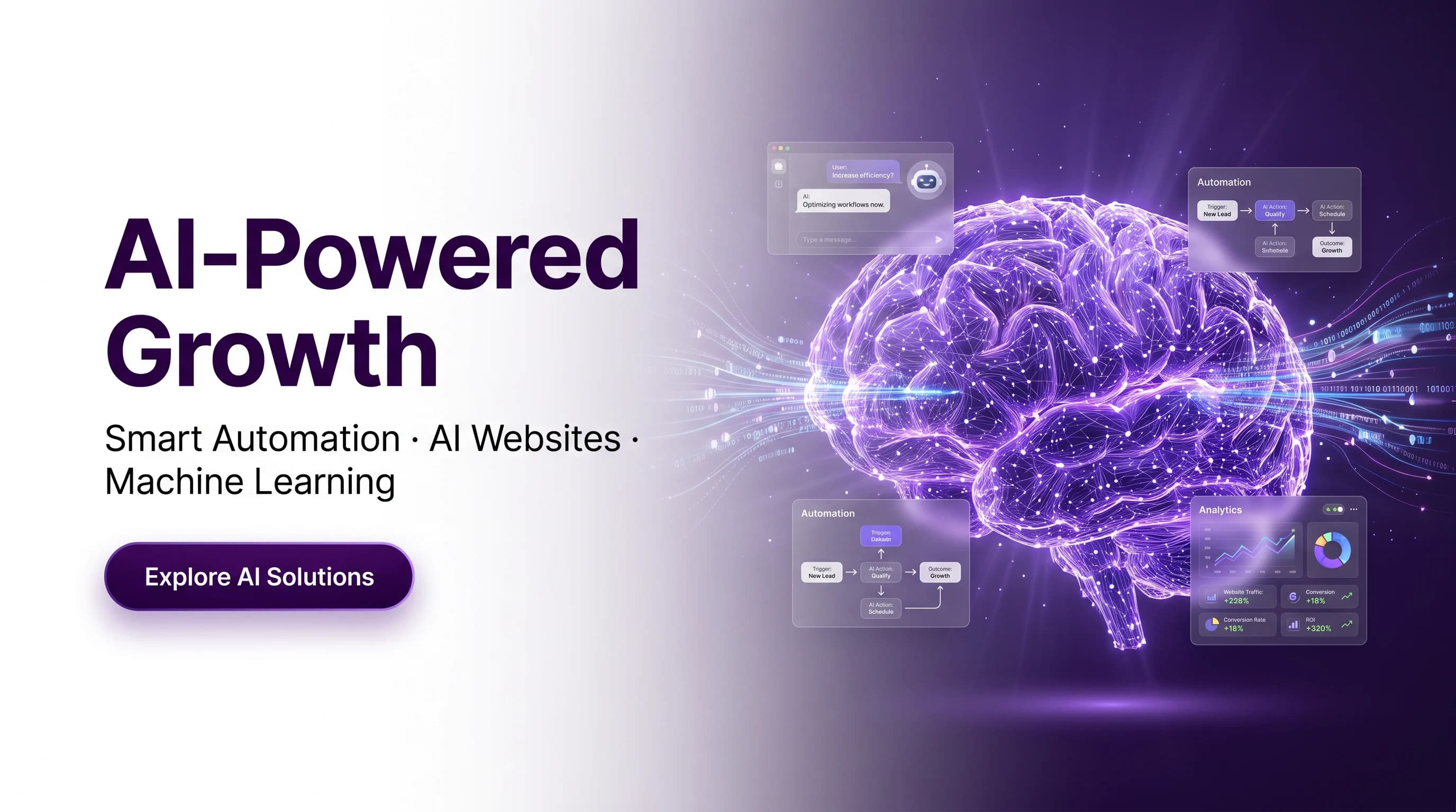 Ai powerd Growth